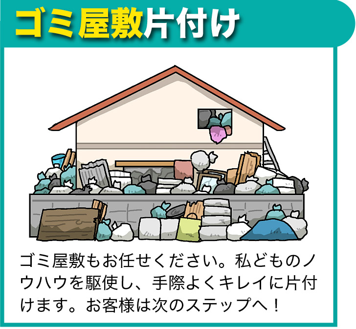 ゴミ屋敷片付け | 当社のノウハウを駆使して、手際良く綺麗に片付けます。